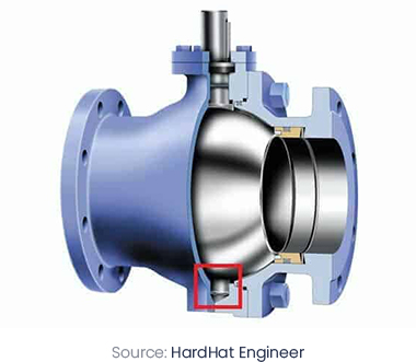 internal structure of trunnion mounted ball valve