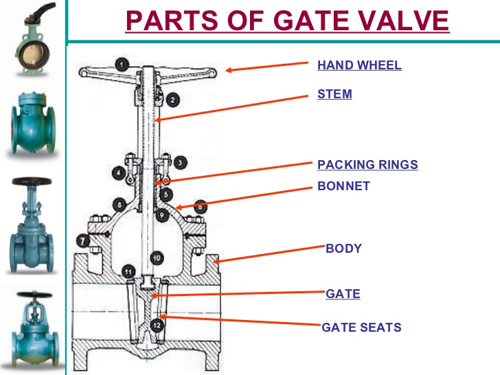 Gate valve components