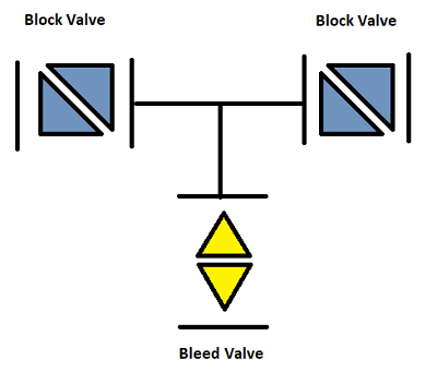 simple plane figure of double block and bleed ball valve