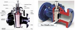 Difference Between Plug Valves and Ball Valves - SIO