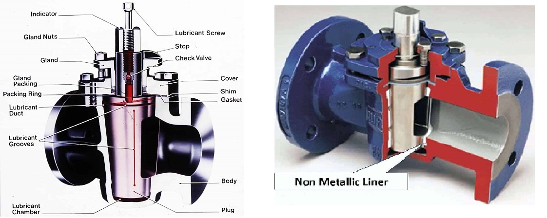 Diagram of lubricated plug valves and non-lubricated plug valves