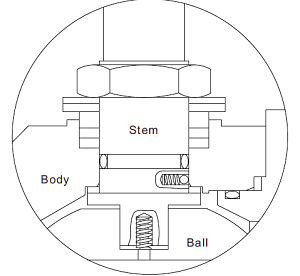 Diagram of part of a floating ball valve