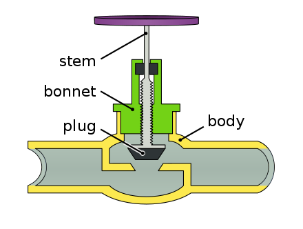 Two-way globe valve diagram