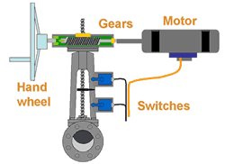 Electric valve actuator diagram