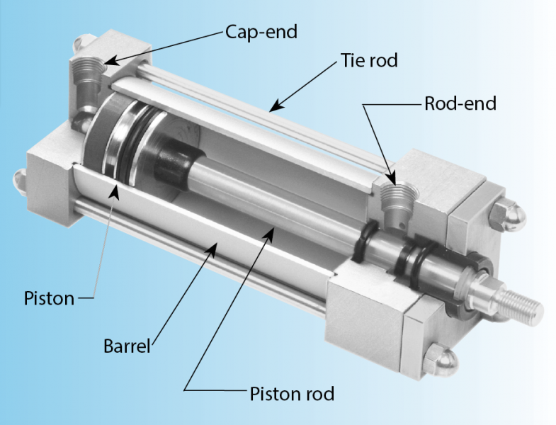 China Industrial Globe Control Valves Manufacturer & Supplier - SIO