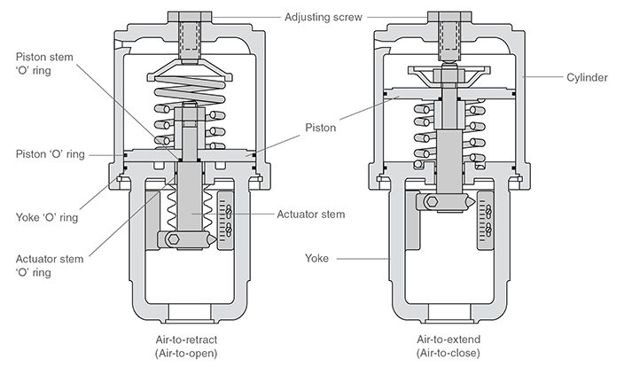 Piston actuator diagram