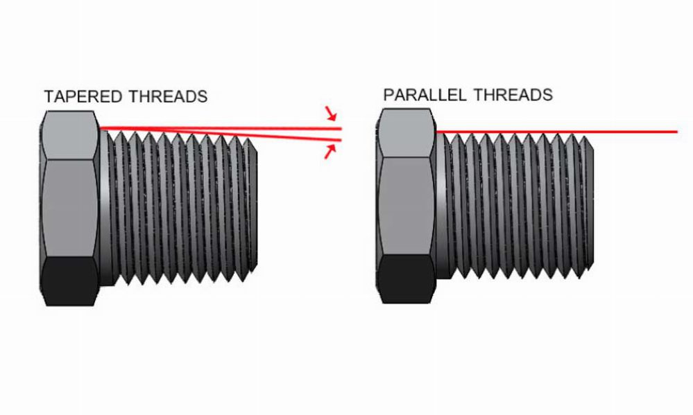 Tapered thread and parallel thread diagram