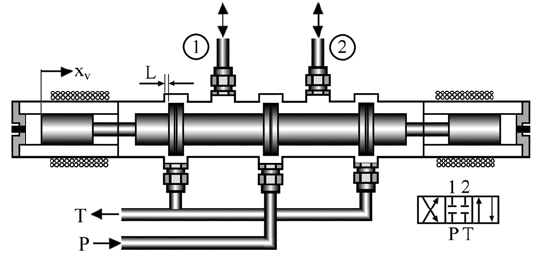 Four-way control valve diagram