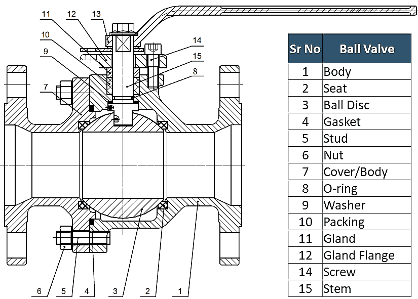 cross-section-of-ball-valve-and-its-parts