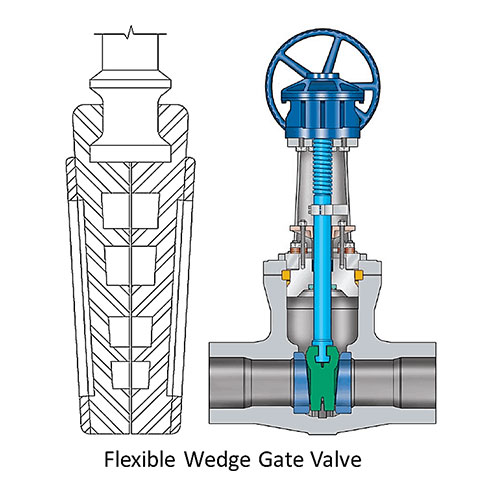 Flexible-Wedge-Gate-Valve