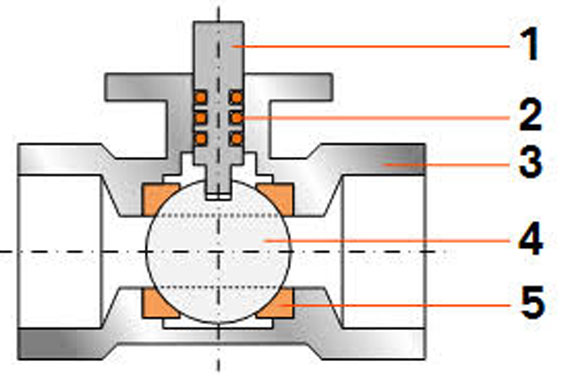 Parts-of-a-ball-valve