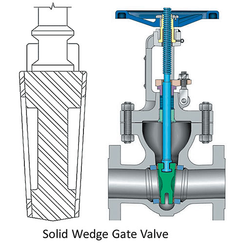 Solid-Taper-Wedge-Gate-Valve